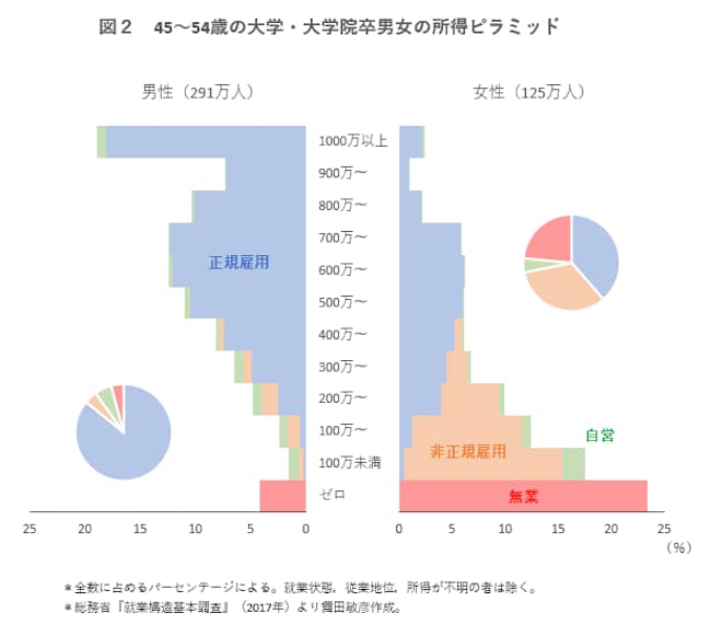 data220406-chart02.png