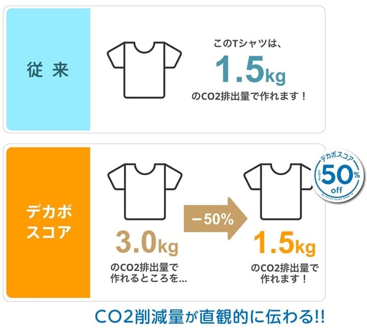 「デカボスコア」の説明