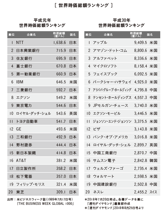 bonjinbook190510-chart1.png