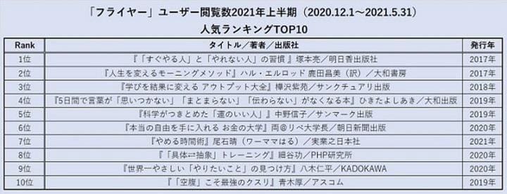 210616fl_rank01.jpg