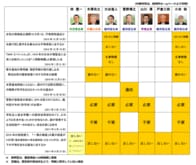 国民審査を受ける裁判官はどんな人物か（判断材料まとめ・前編）