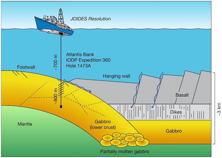 AtlantisBankDrilling.jpg