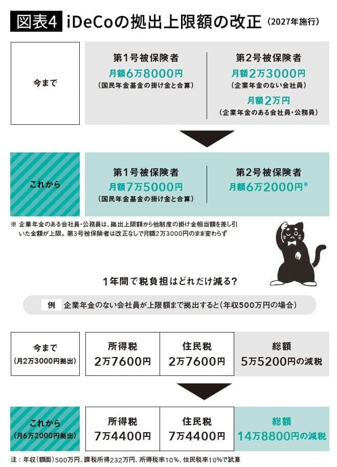 私の老後のお金大全