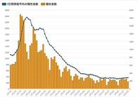 東京都14日のコロナ新規感染239人、前週比4日連続で100%以上　重症者41人