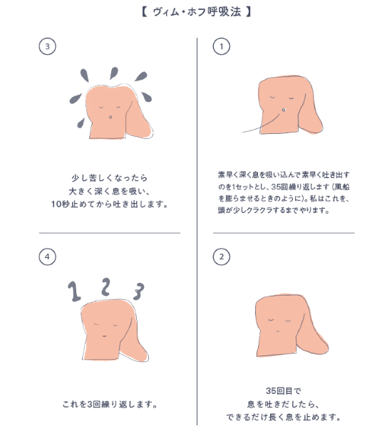 ヴィム・ホフ呼吸法