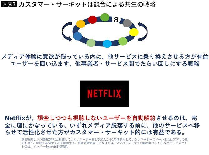 カスタマーサーキットの図解