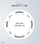 ブランド構築のフライホイールについて詳しくは本書に紹介されている