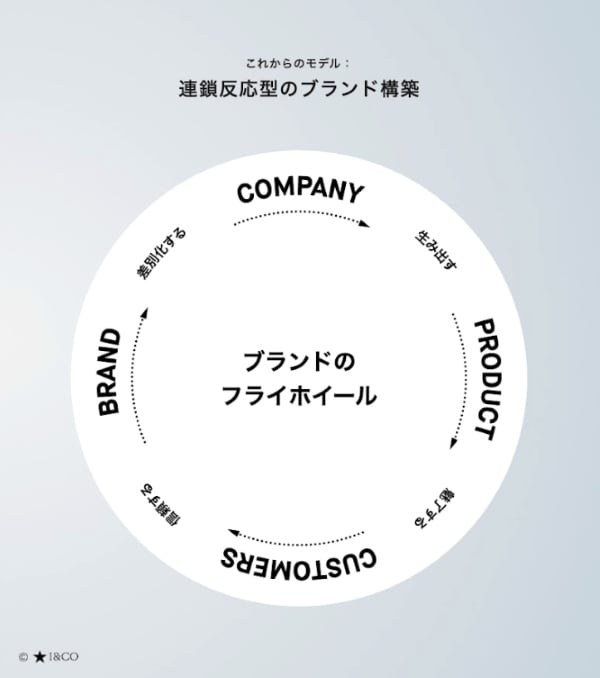 レイ・イナモトが語る、AI時代のブランド論