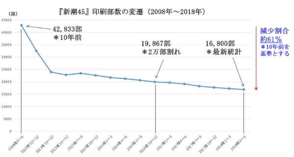 スクリーンショット 2018-09-28 13.19.04.png