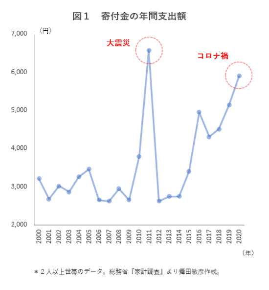 data210414-chart01.png