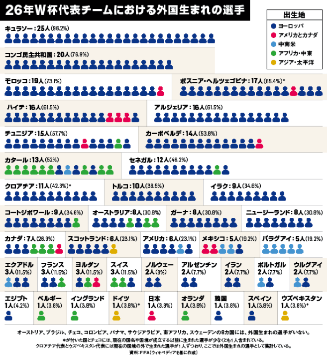 INFOGRAPHICS BY LORI KELLEYーFOREIGN POLICY