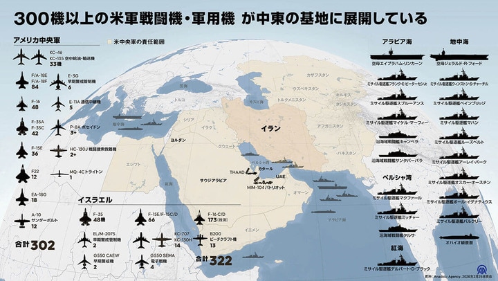 中東基地に展開する米軍の戦力図