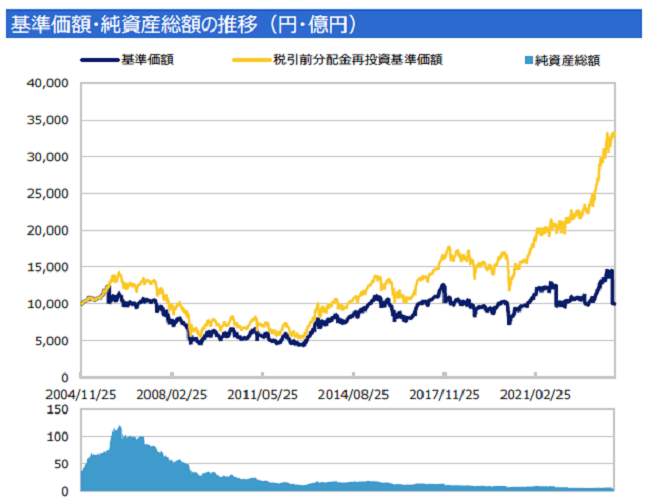 ウツミ屋日本株ファンド『あゆみ』
