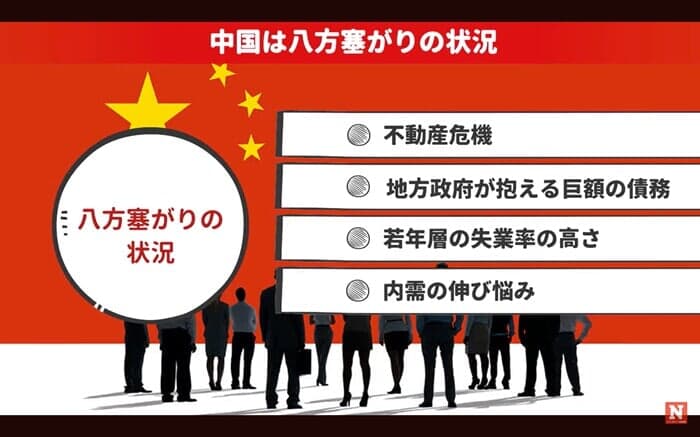 八方ふさがりの中国経済