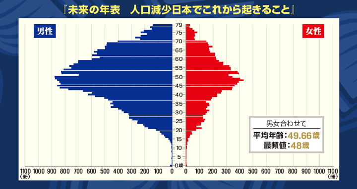 magSR181029graph2-2.png
