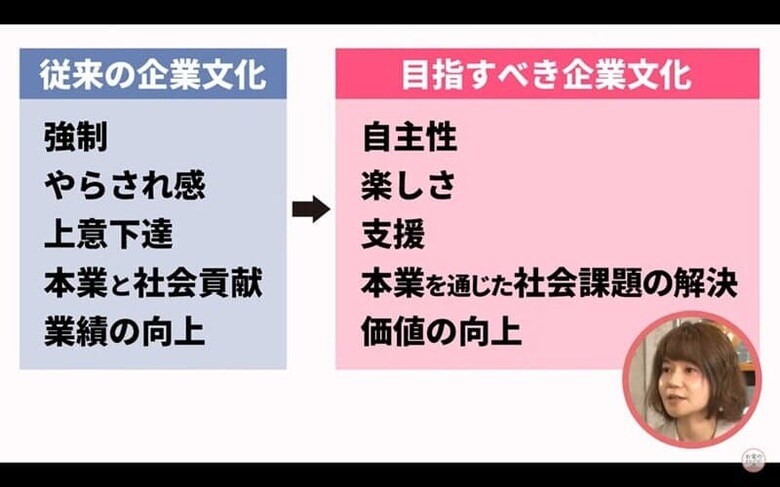 丸井グループが目指す企業文化