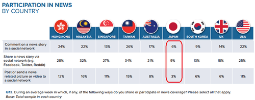 ReutersAsiaParticipationNews.png