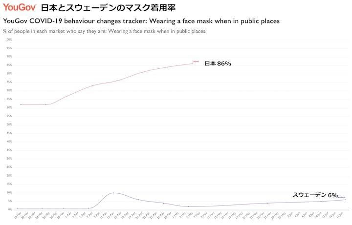 yougov-chart.jpeg