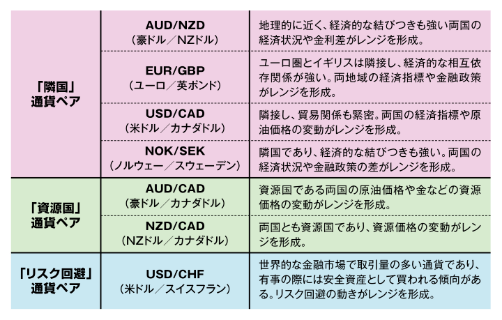 トライオートFXの世界通貨セレクト