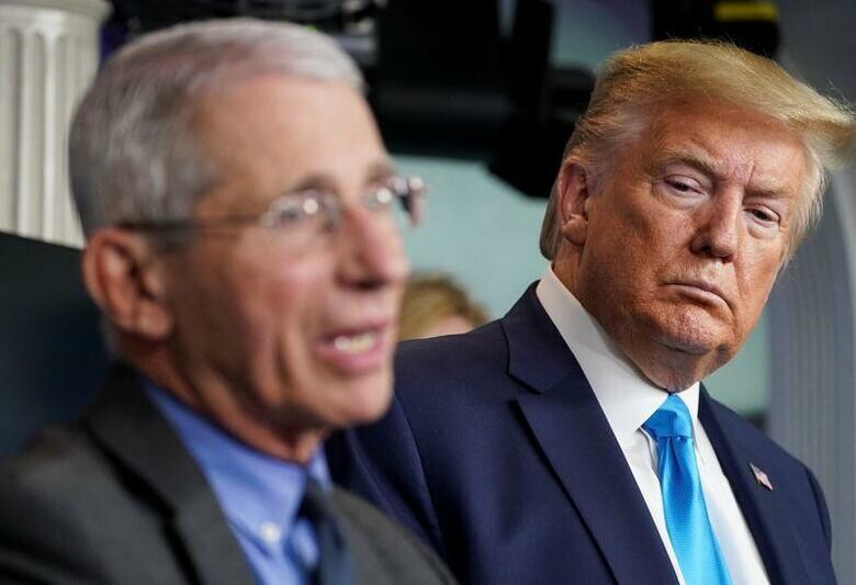 ランプ米大統領は13日、ファウチ国立アレルギー感染症研究所長（左）の解任を主張するツイートにリツイートし、賛同する意を示した。７日撮影（２０１９年　ロイター/KEVIN LAMARQUE）