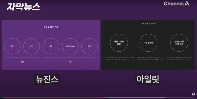 NewJeans（左）とILLIT（右）の企画プレゼン資料　채널A News / YouTube