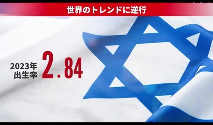 イスラエルの出生率