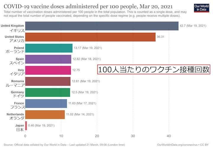 covid-vaccination-doses-per-capita.jpg