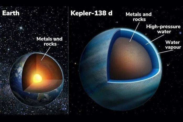 水の惑星！」広大な海で覆われた惑星の候補が2つ発見される