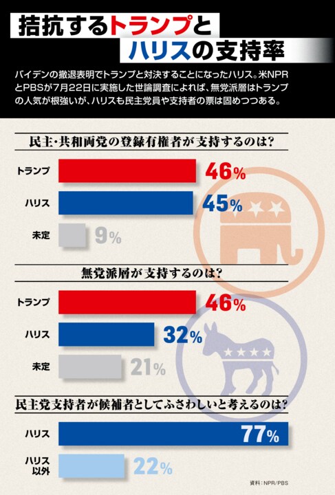 newsweekjp_20240801023738.png
