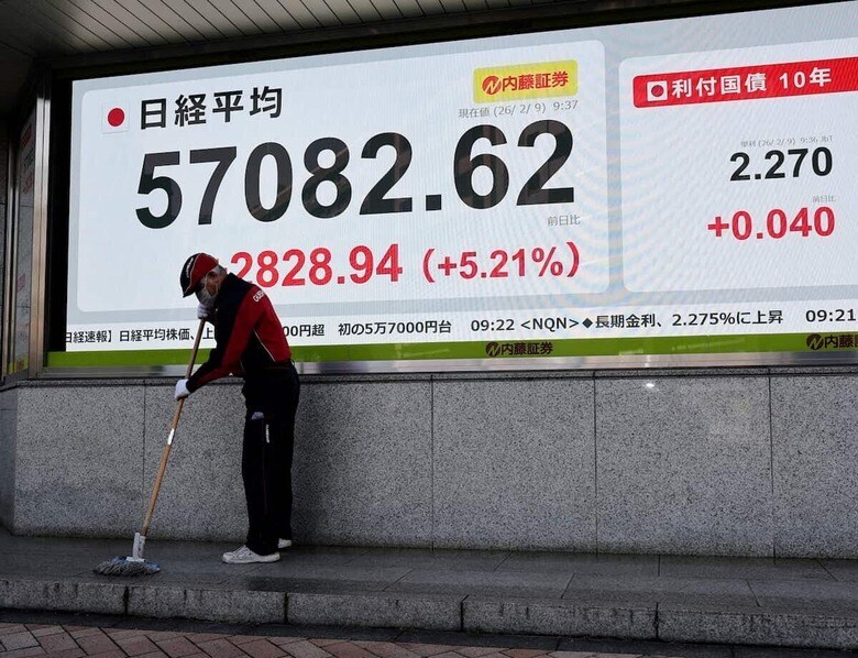 自民党の圧勝から一夜明けた2月9日、日経平均株価は大幅に続伸した　REUTERS/Kim Kyung-Hoon