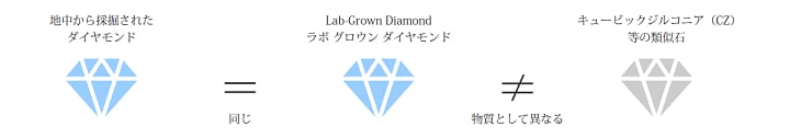 labgrownTU180821_2.png