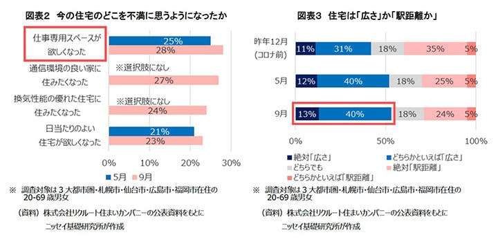 Nissei210305_Chart2_3.jpg