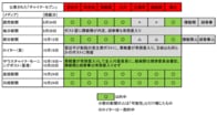 中国共産党大会、メディア「人事予測」の成績表