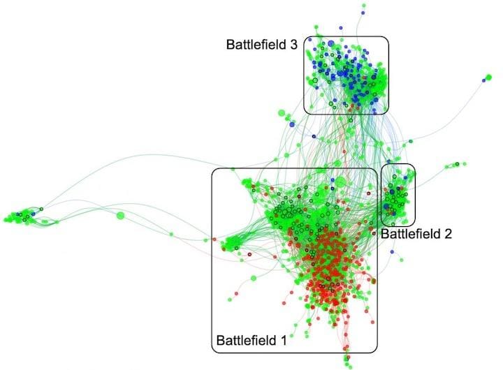 Facebookを分析し、ワクチンに対する不信感がいかに広がっているかを示す「戦場」マップが作成された　Neil F. Johnson (2020), Nature