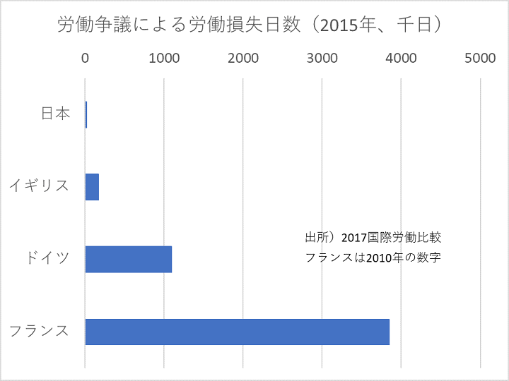 労働争議による労働損失日数.png