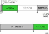 NOTTVが大赤字でもドコモは困らない