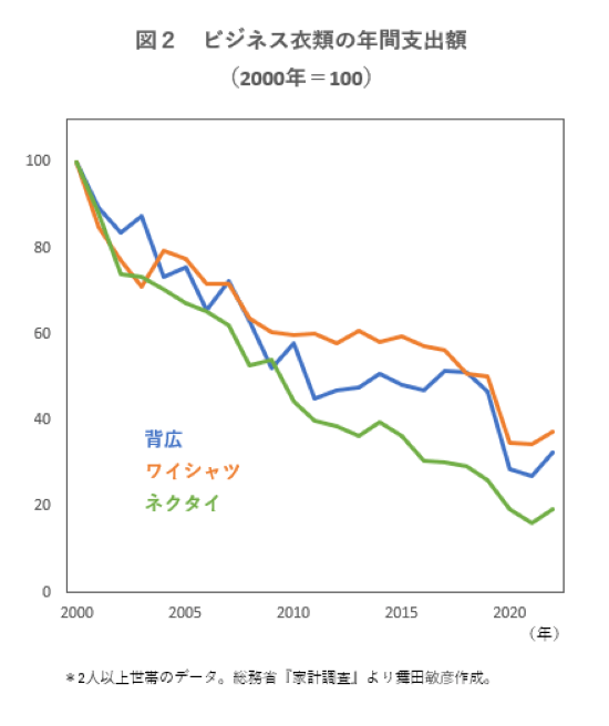 data230329-chart02.png