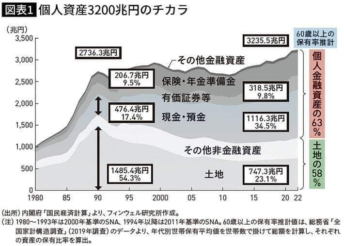 出典＝『100歳まで残す資産「使い切り」実践法』（日本経済新聞出版）