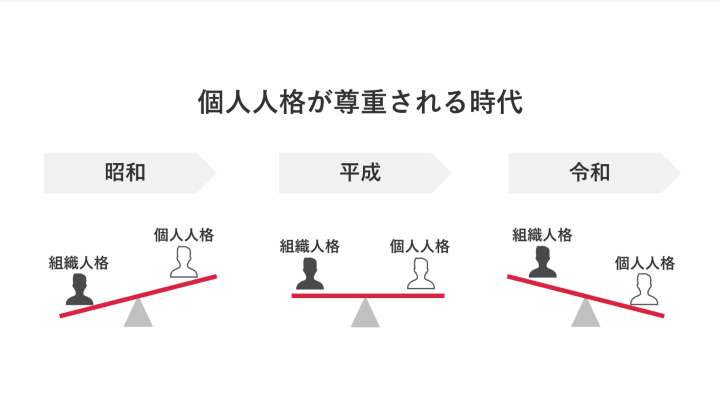 小栗隆志『Z世代の社員マネジメント』