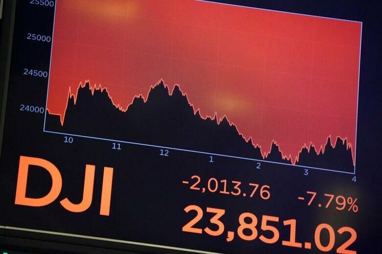米国株式市場は大幅安。原油相場の急落や新型コロナウイルス感染拡大を巡る懸念からリセッション（景気後退）懸念が台頭し、パニック売りを誘発した。ニューヨーク証券取引所で撮影（２０２０年　ロイター/BRYAN R SMITH）