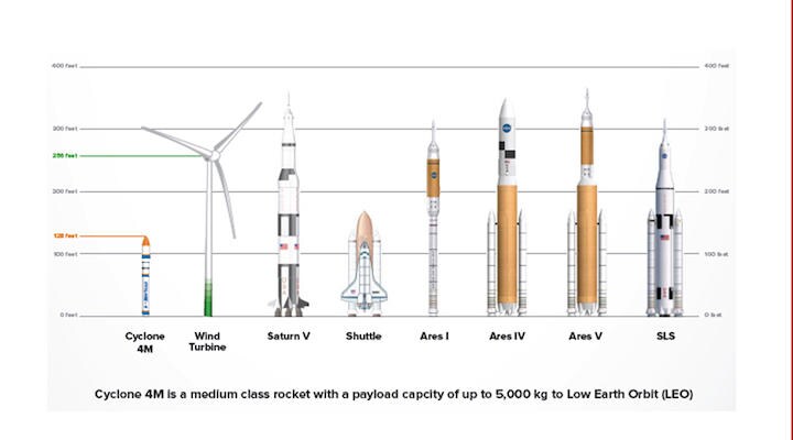 Cyclone-Comparison.jpg
