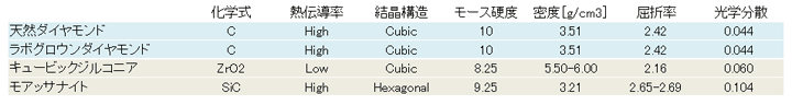 labgrownTU180821_3.png