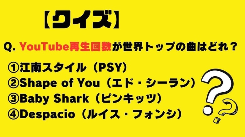 ニューズウィーク日本版クイズ