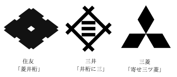 三大財閥で最も「商標登録」が遅かった企業はどこか？誰もが見た