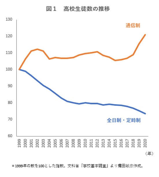 data210408-chart01.jpg