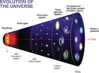 ついに宇宙の最初期の星 「初代星（ファーストスター）」が残した痕跡が発見された
