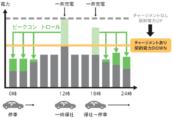 220613pns_evc040.png