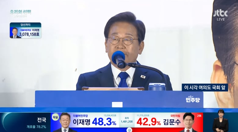 党本部近くで「勝利宣言」をするイ・ジェミョン候補　JTBC / YouTube