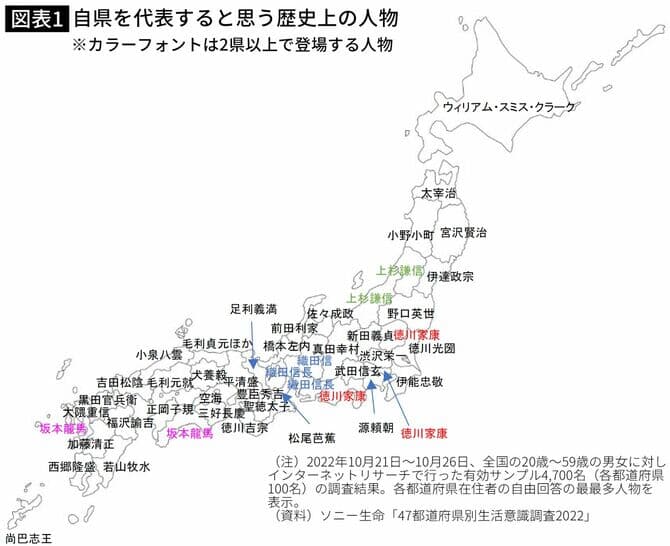 図表1　自県を代表すると思う歴史上の人物