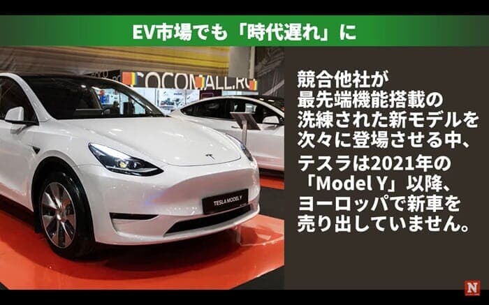 テスラ「Model Y」